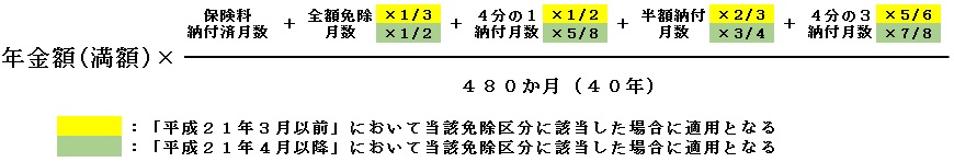 老齢基礎年金受け取り金額の計算式です