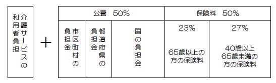 財源の構成表です