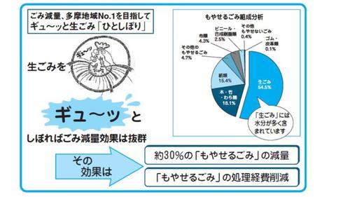 水切り