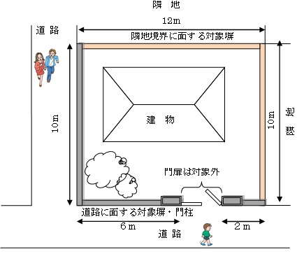 算定例