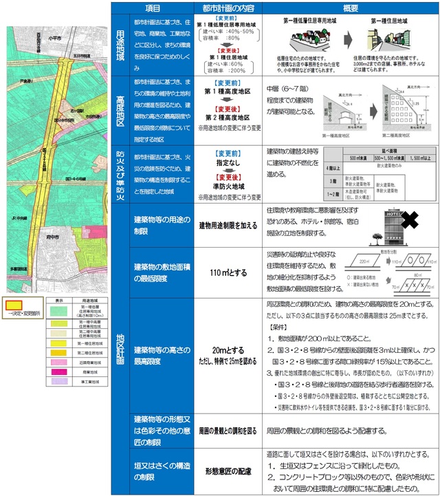 国3・2・8号線沿道地区都市計画の内容