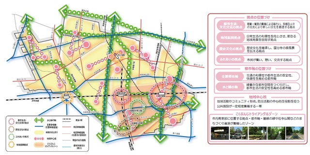 都市計画マスタープラン全体構想