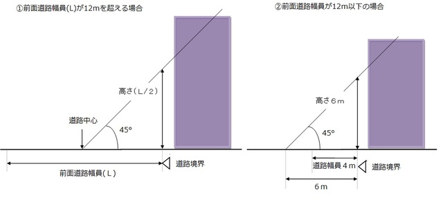 要安全確認計画記載建築物