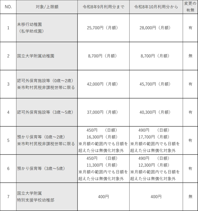 給付上限額一覧表