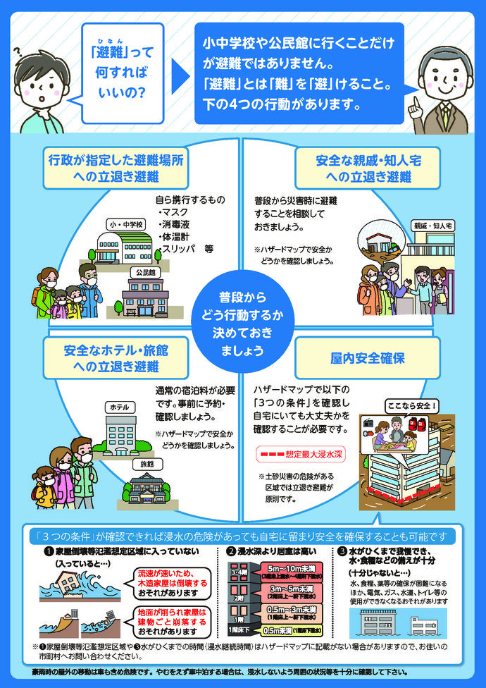 新たな避難情報に関するチラシ裏