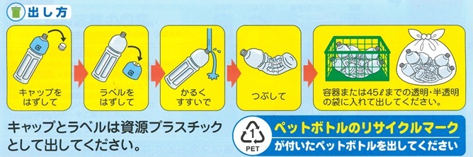 ペットボトルの出しかた