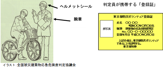 判定員、登録証イメージ図