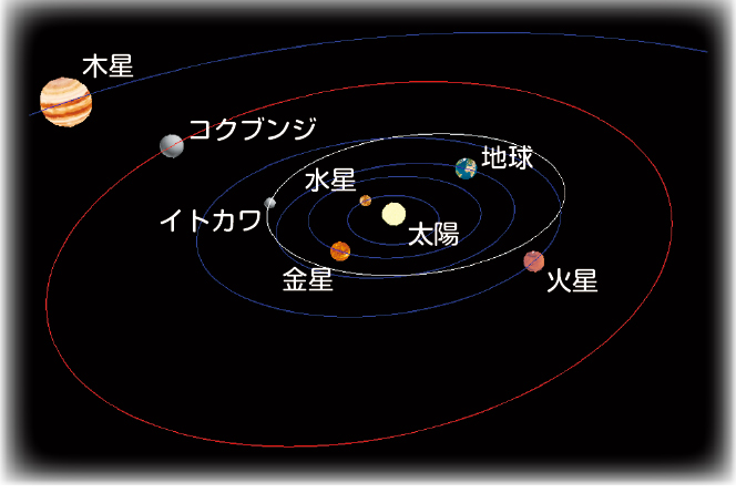 小惑星コクブンジの画像