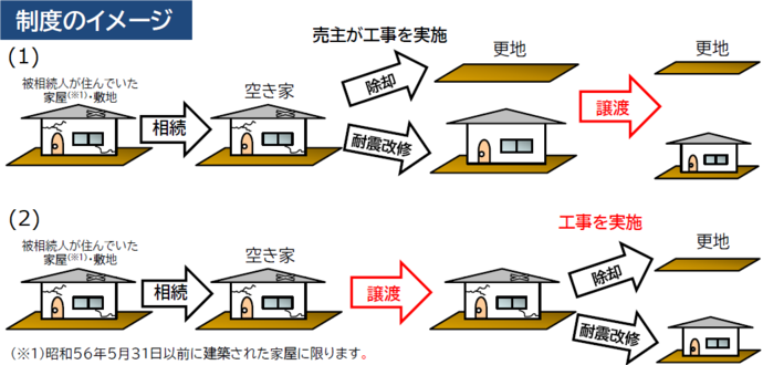 3000万円控除概要