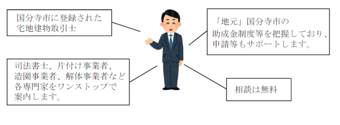 空き家相談員とは