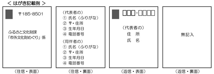 はがきの書き方画像