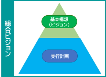 国分寺市総合ビジョン