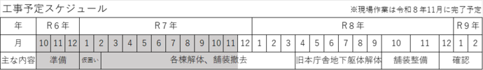工事予定スケジュール