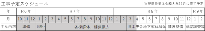 工事予定スケジュール