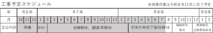 工事予定スケジュール