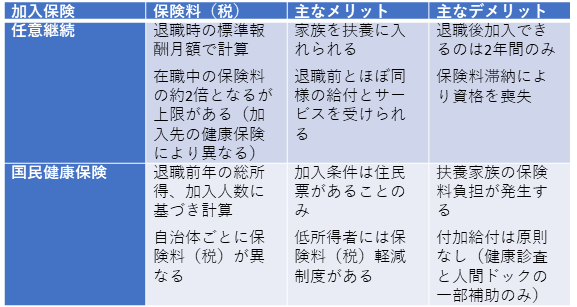 簡易比較表