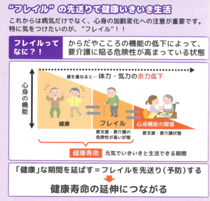 フレイルのイラスト