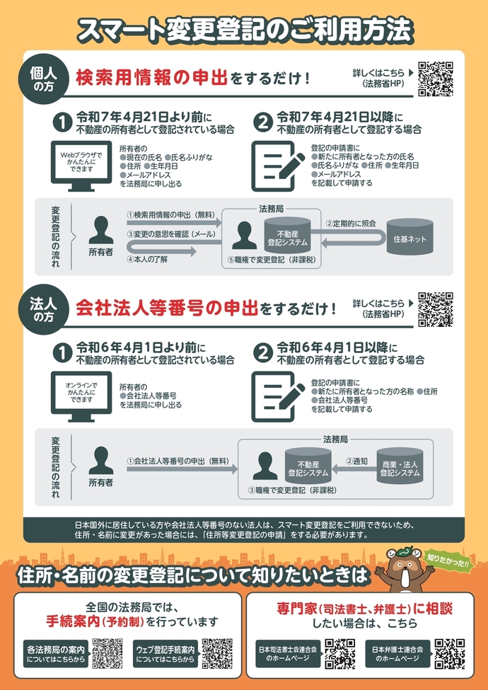 住所等変更登記義務化フライヤー裏面