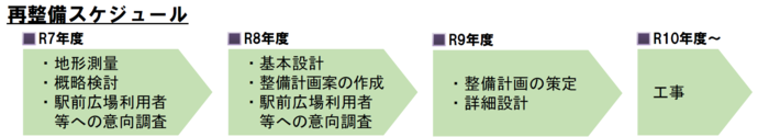 saiseibi