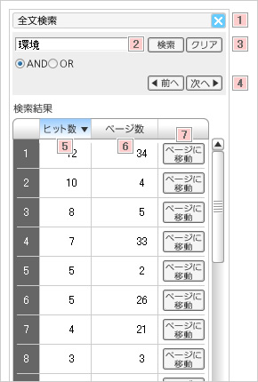 全文検索